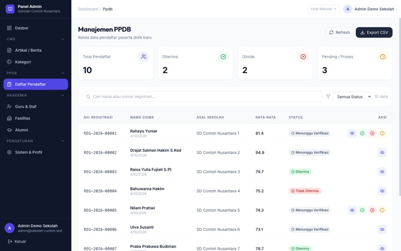 Panel admin PPDB — statistik pendaftar, pencarian, filter status, dan tabel pendaftar
